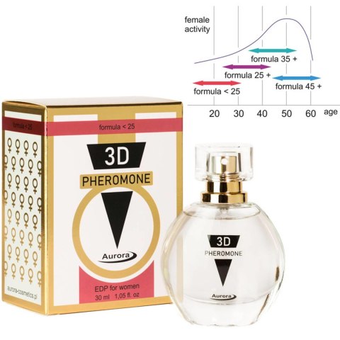 Woda perfumowana z feromonami Aurora 3D PHEROMONE UNDER 25 30 ml