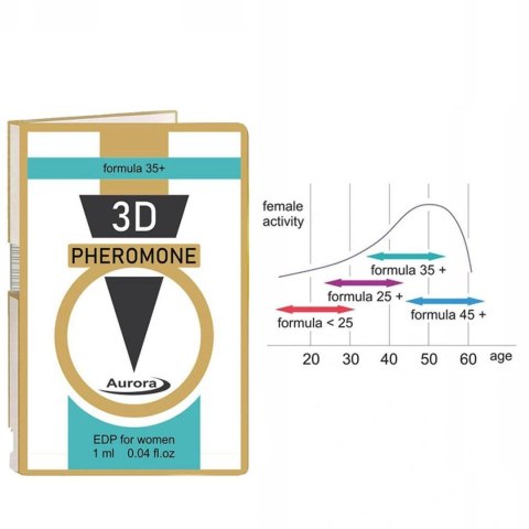 Woda perfumowana z feromonami 3D Pheromone 35 Plus Aurora 1ml
